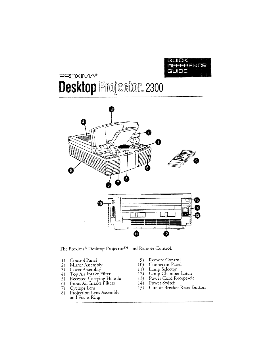 Desktop, Quick, Refereni | Guiqe | Ask Proxima DP2300 User Manual | Page 7 / 71