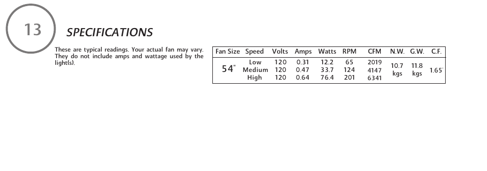 Specifications | Minka Group F588-SP-BN User Manual | Page 24 / 25