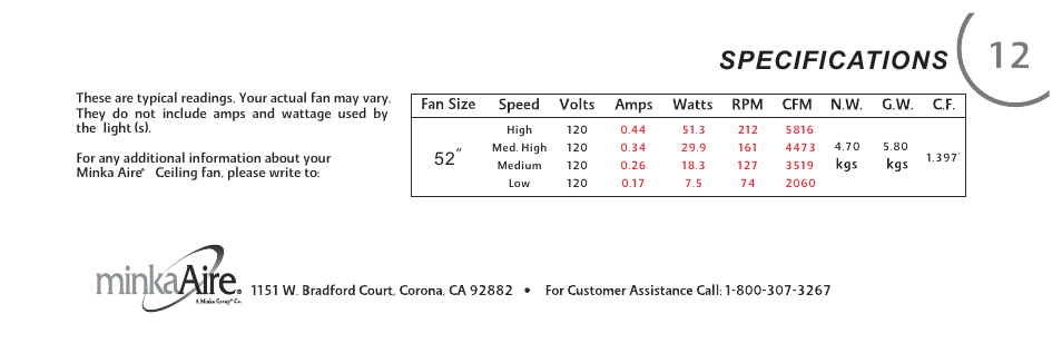 页 21, Specifications | Minka Group F524-ORB User Manual | Page 21 / 22