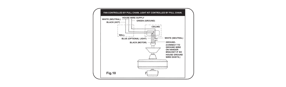 Fig.10 | Minka Group F571-DRF User Manual | Page 13 / 22