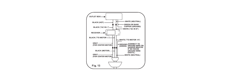 E-p-13, Fig. 13 | Minka Group F302-BN User Manual | Page 14 / 23