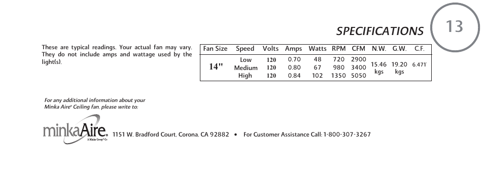 Specifications | Minka Group F802-ORB User Manual | Page 25 / 25