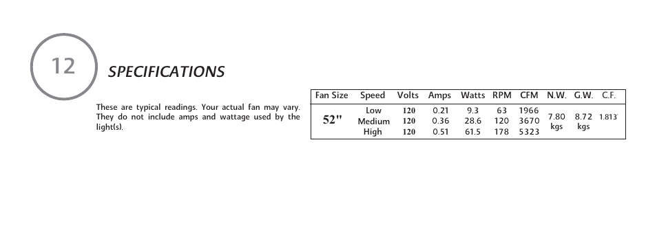 Specifications | Minka Group F648-SWH User Manual | Page 24 / 25