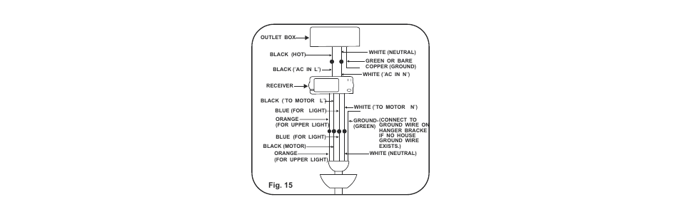 页 15, Fig. 15 | Minka Group F844-SL User Manual | Page 15 / 26