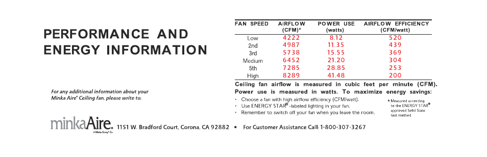 页 28 | Minka Group F905-DK User Manual | Page 28 / 28