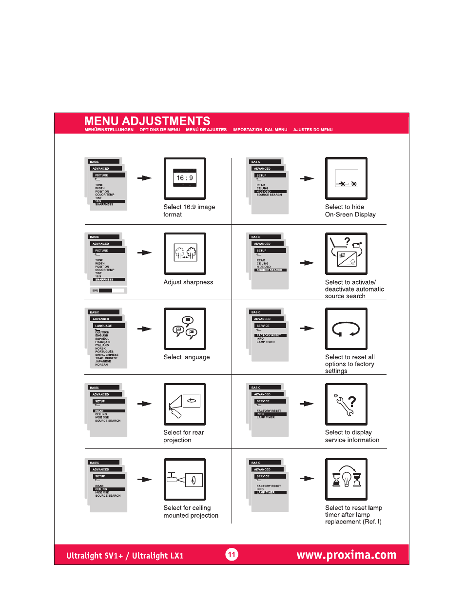 Menu adjustments, Ultralight sv1+ / ultralight lxl | Ask Proxima Ultralight LX1 User Manual | Page 10 / 19