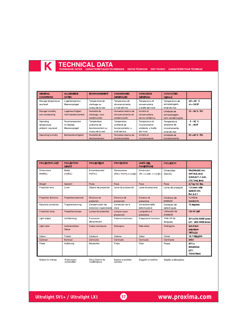 Technical data, Ultralight sv1+ / ultralight lxl | Ask Proxima Ultralight LX1 User Manual | Page 16 / 19