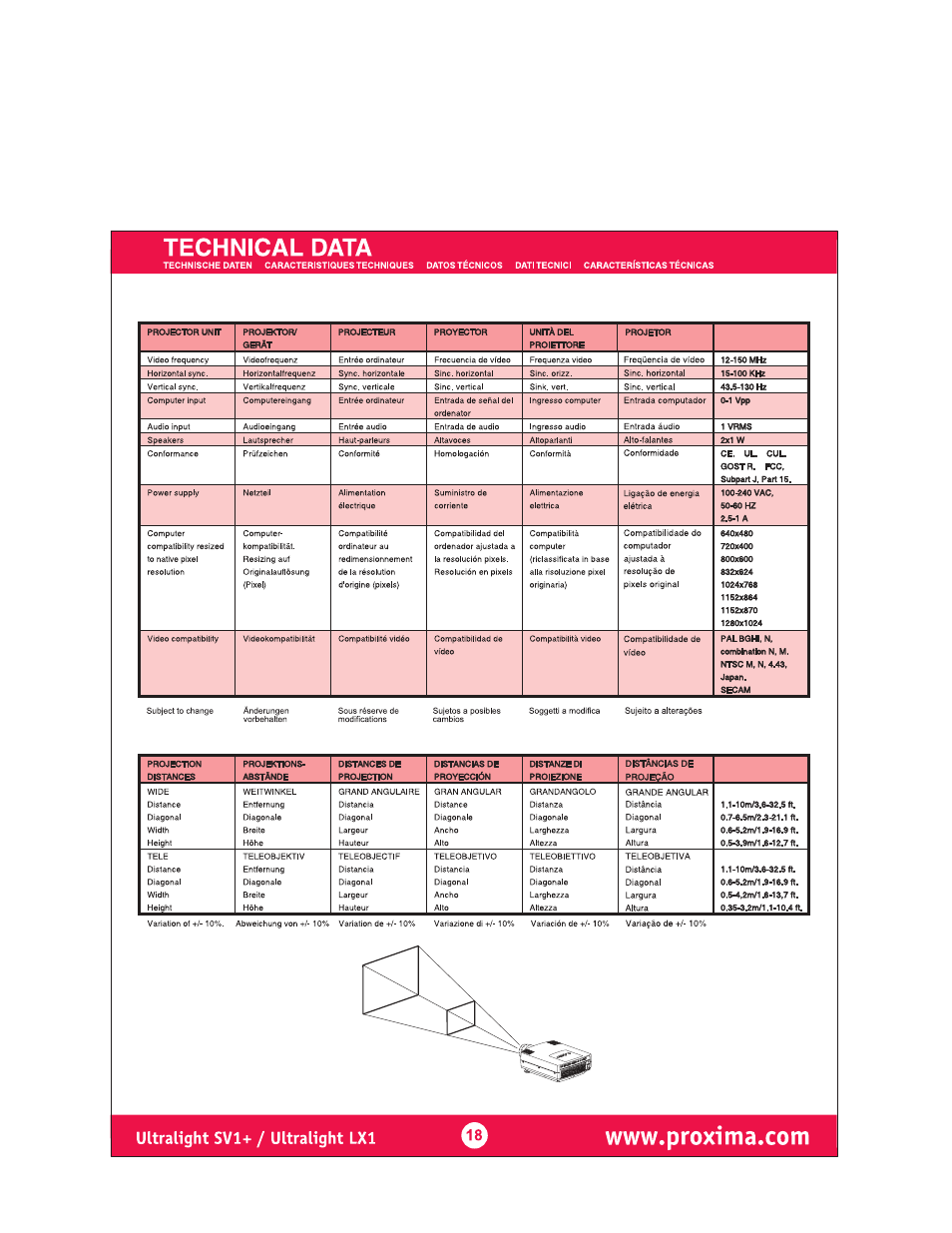 Technical data, Ultralight sv1+ / ultralight lxl 18 | Ask Proxima Ultralight LX1 User Manual | Page 17 / 19