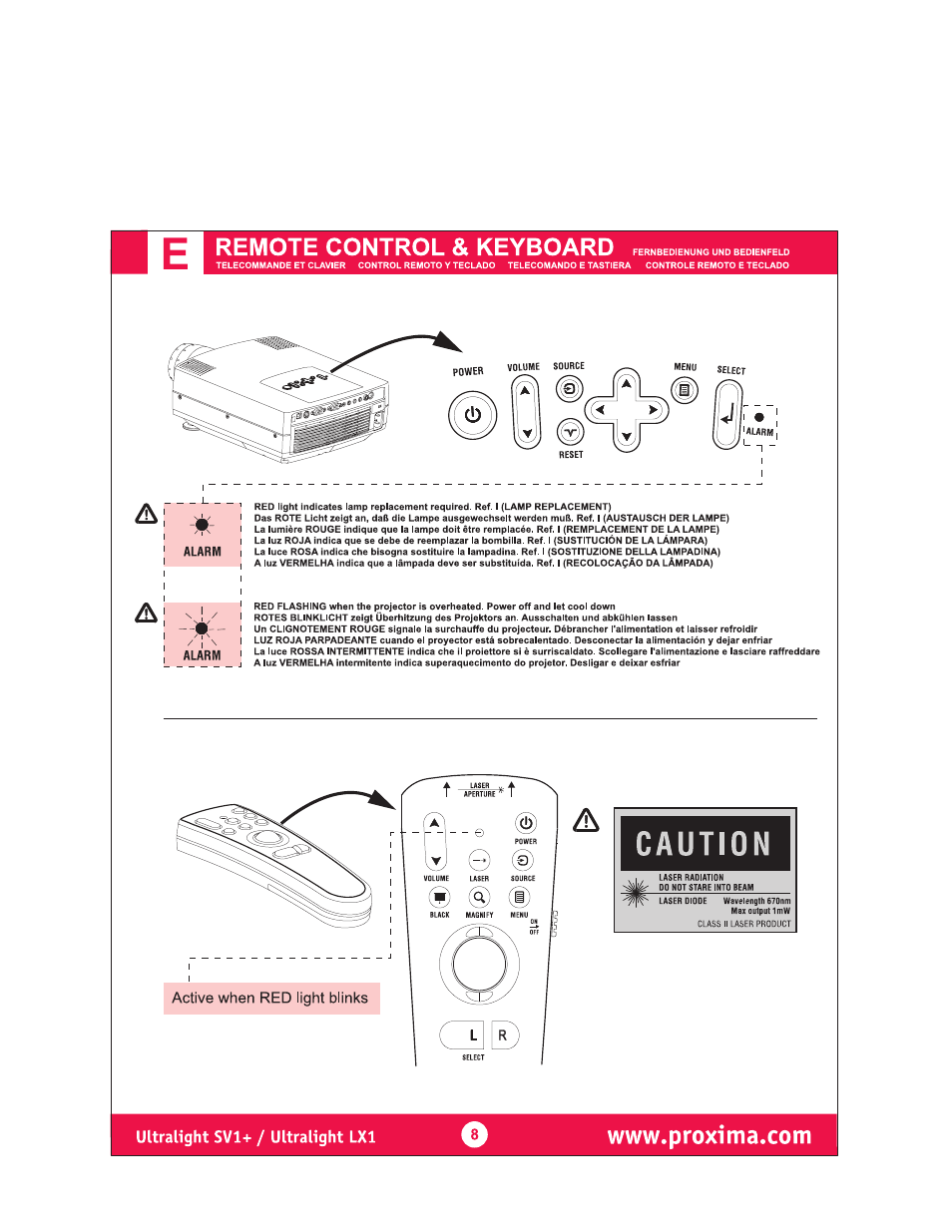 Remote control & keyboard, Ultralight sv1+ / ultralight lxl | Ask Proxima Ultralight LX1 User Manual | Page 7 / 19