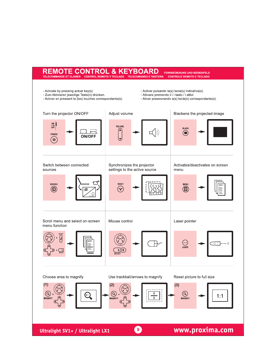 Remote control & keyboard | Ask Proxima Ultralight LX1 User Manual | Page 8 / 19