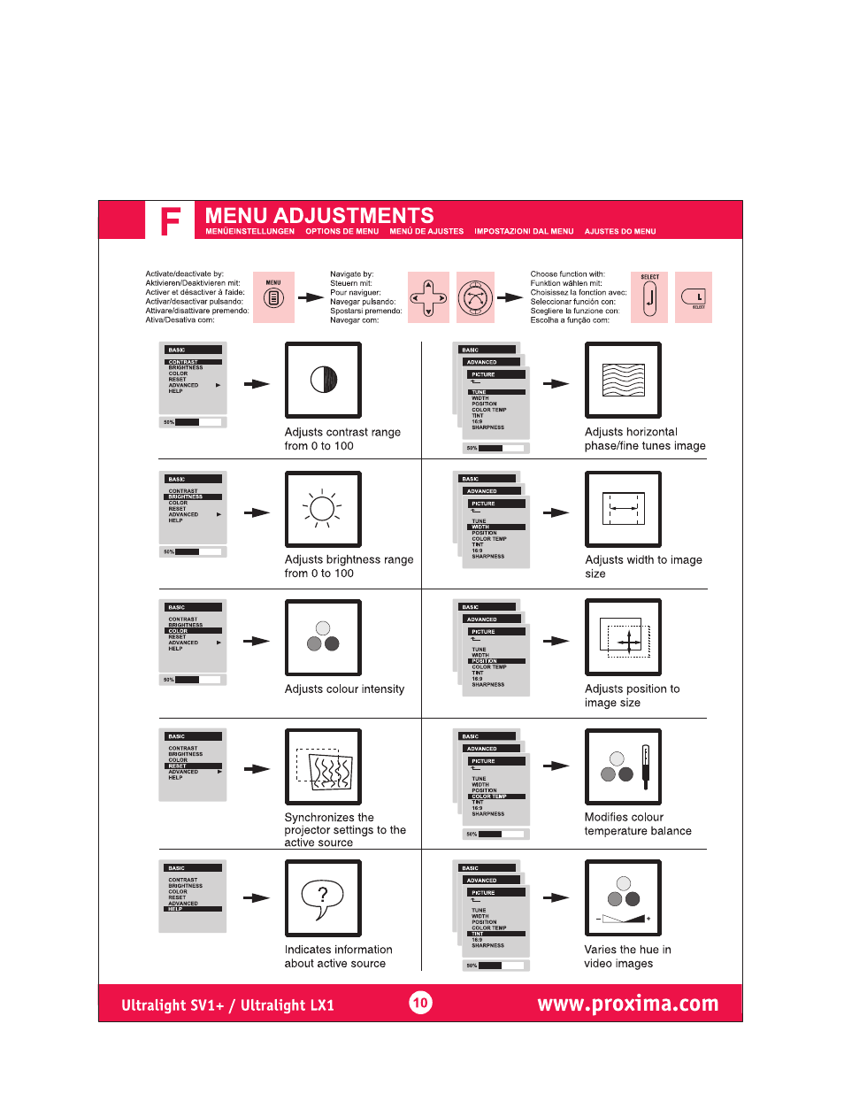 Menu adjustments, Ultralight sv1+ / ultralight lxl | Ask Proxima Ultralight LX1 User Manual | Page 9 / 19