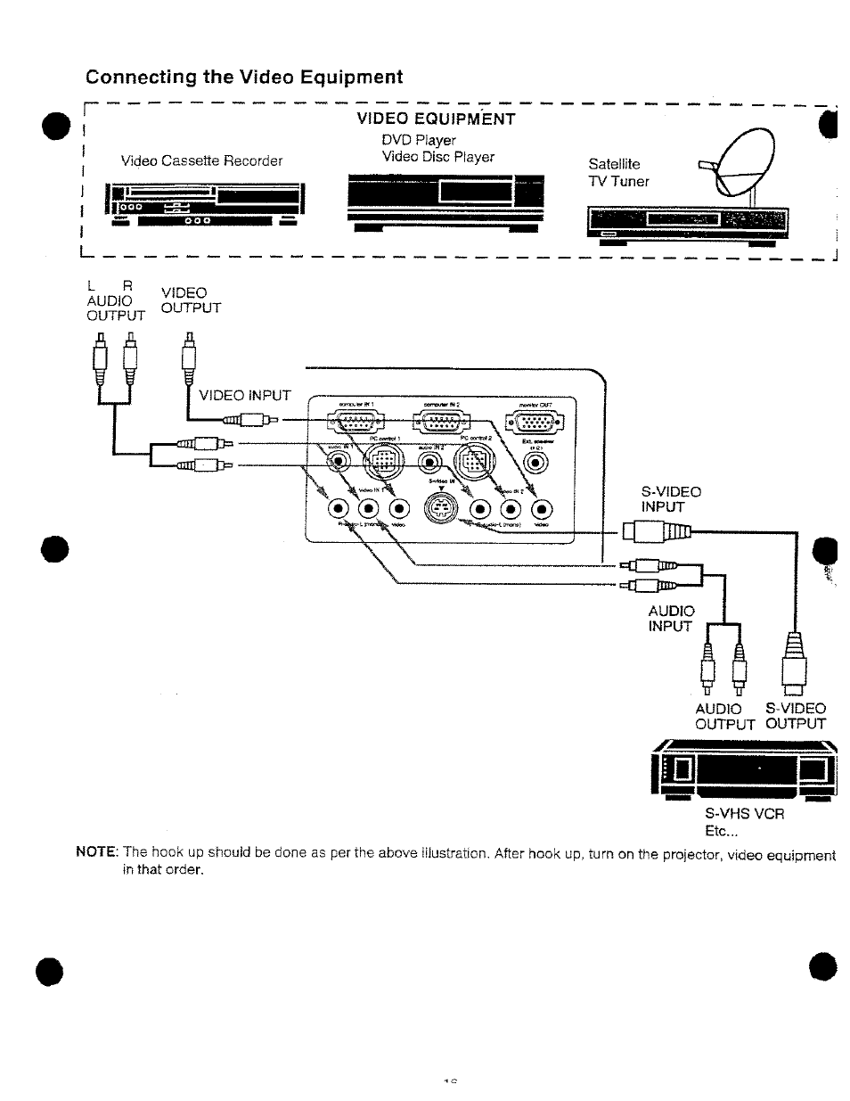 Connecting the video equipment, Video equipment | Ask Proxima DP9250 User Manual | Page 16 / 52
