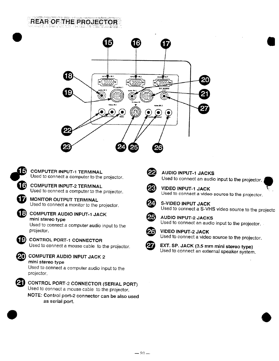 Rear of the projector | Ask Proxima DP9250 User Manual | Page 20 / 52