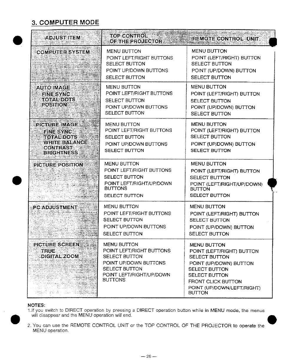 Computer mode | Ask Proxima DP9250 User Manual | Page 26 / 52