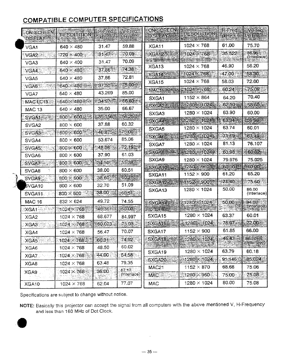Com pati ble computer specifications | Ask Proxima DP9250 User Manual | Page 35 / 52