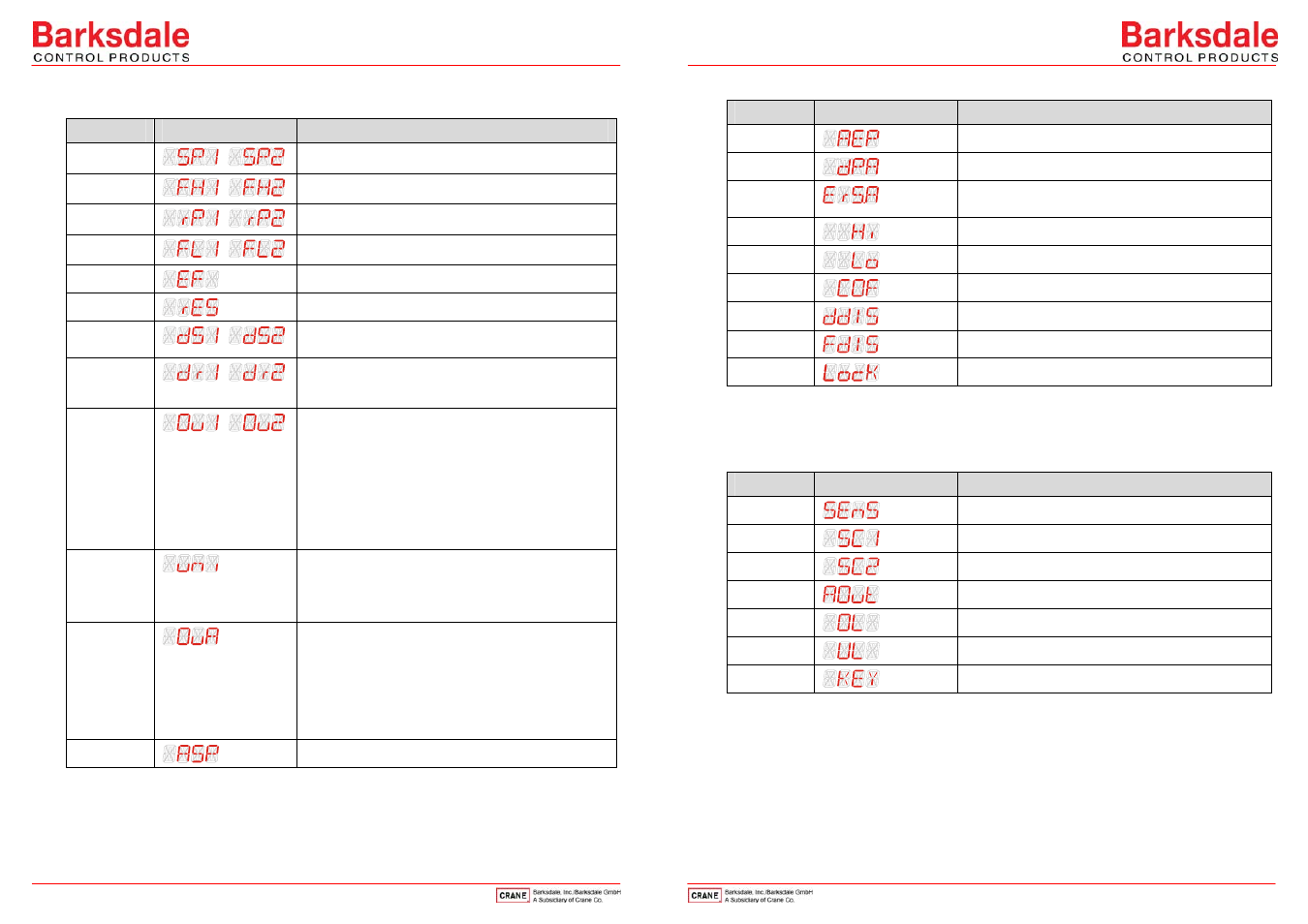 Barksdale BPS3000 User Manual | Page 4 / 6