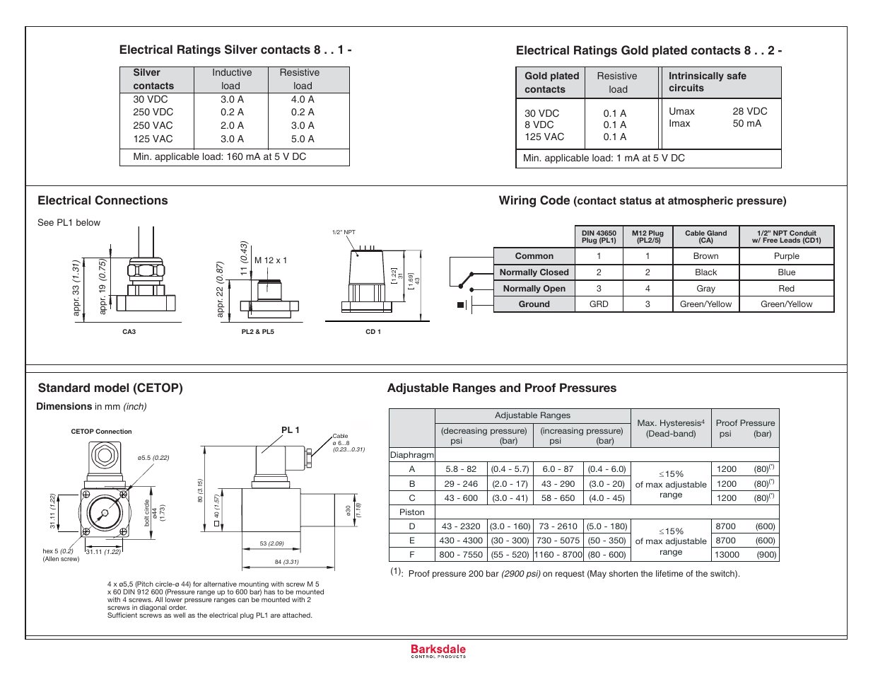 Standard model (cetop), Adjustable ranges and proof pressures | Barksdale Series 8000 User Manual | Page 4 / 4