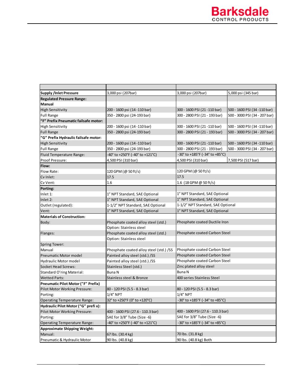 0 technical data | Barksdale Series L20517 User Manual | Page 4 / 12