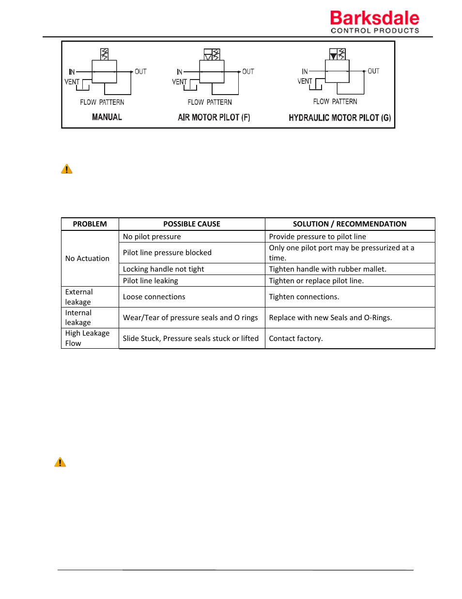 Barksdale Series 20415 User Manual | Page 9 / 12