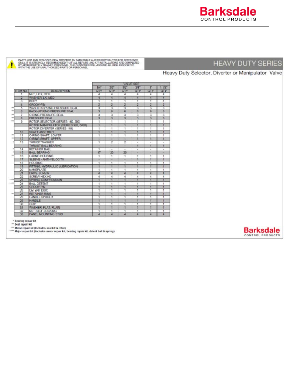 Barksdale Series 5620 User Manual | Page 11 / 16