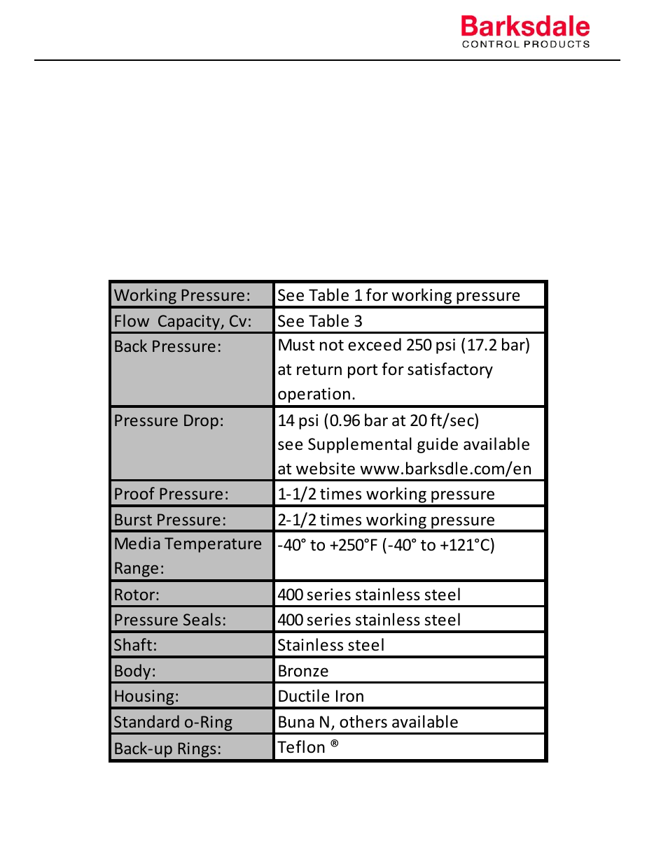 Barksdale Series 5620 User Manual | Page 4 / 16