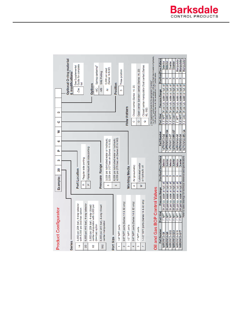 Barksdale Series 5620 User Manual | Page 7 / 16