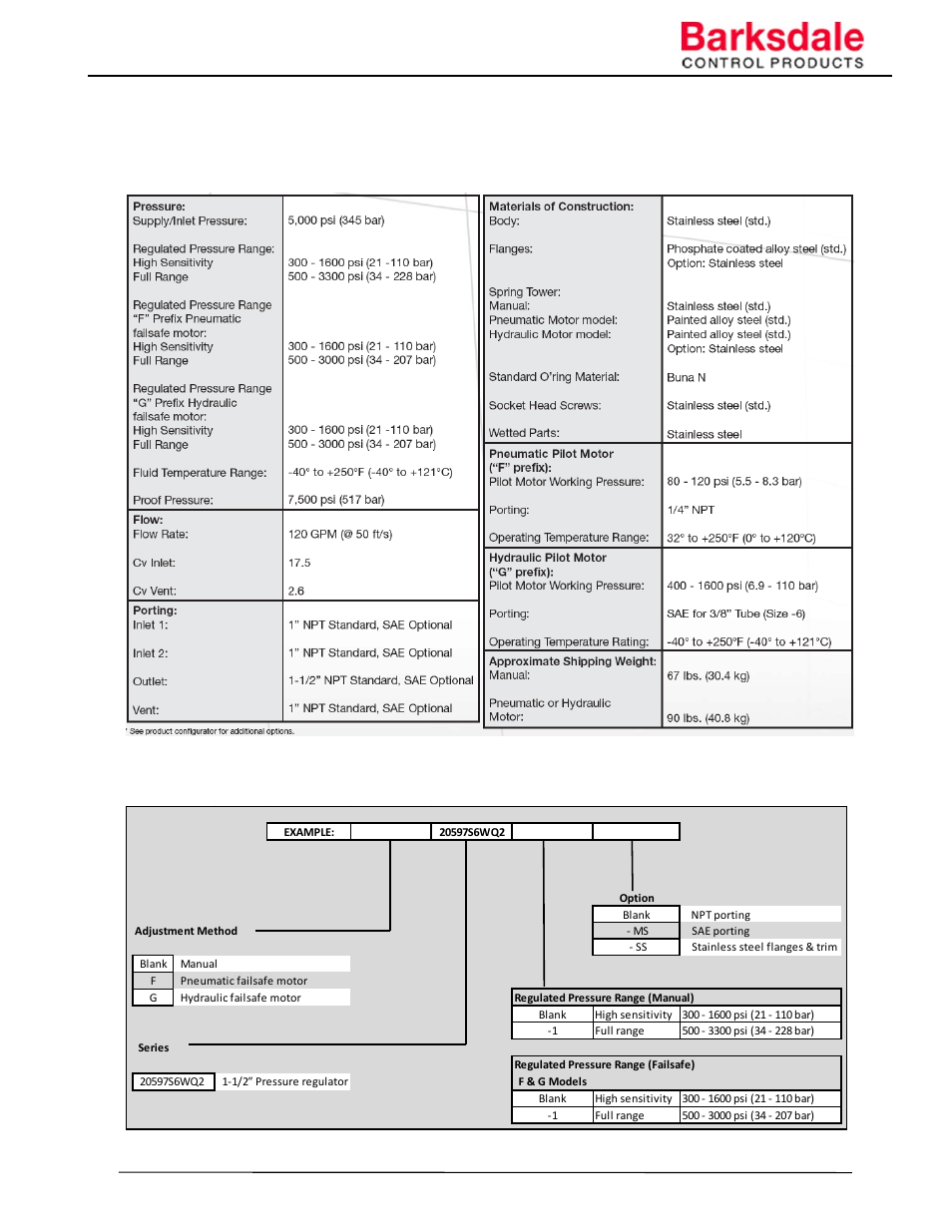 0 technical data | Barksdale Series 20597 User Manual | Page 4 / 10