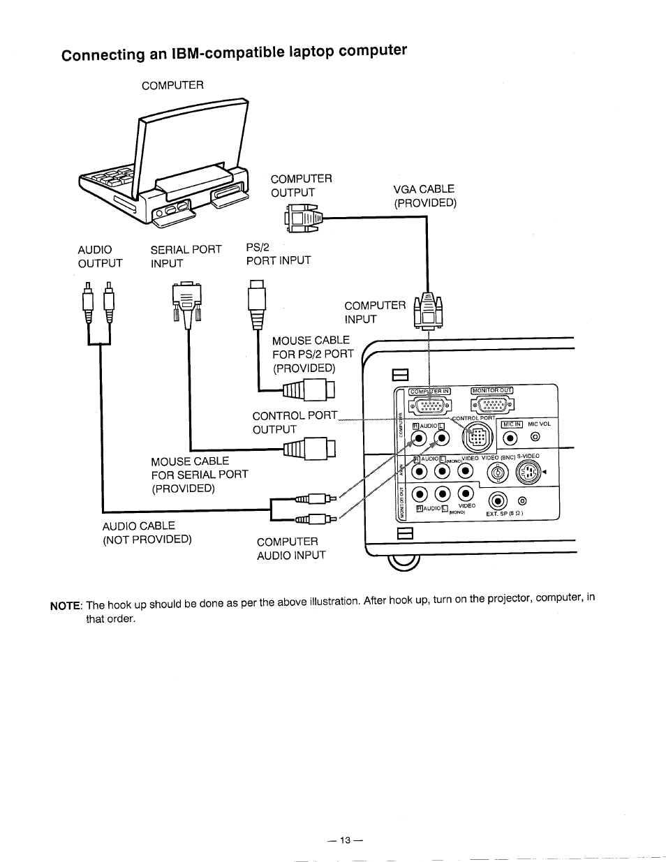 Connecting an ibm-compatible laptop computer | Ask Proxima DP5600 User Manual | Page 13 / 45