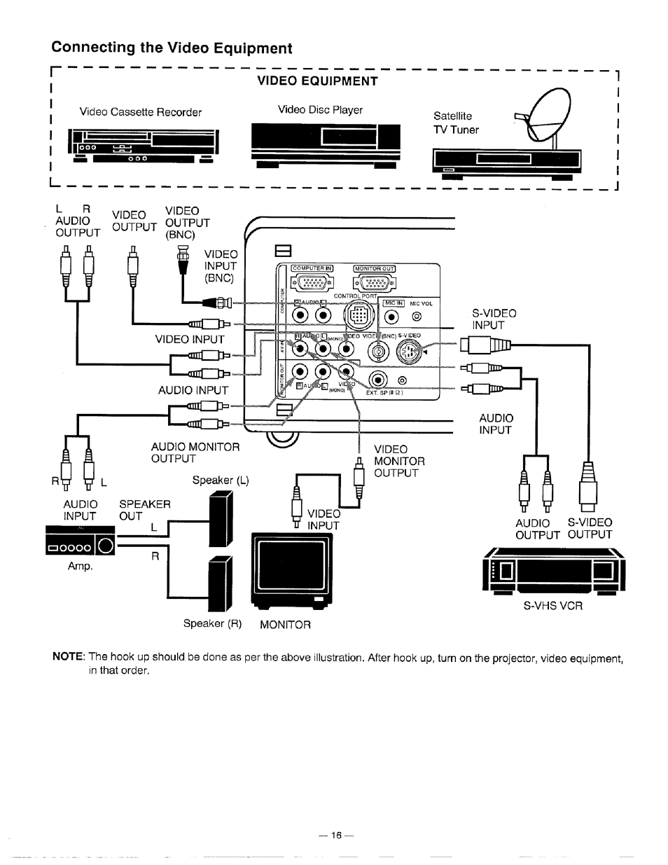 Connecting the video equipment i | Ask Proxima DP5600 User Manual | Page 16 / 45