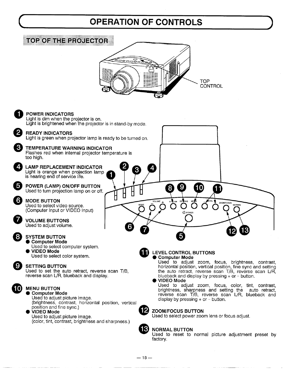 Top of the, Power indicators, Ready indicators | Temperature warning indicator, Lamp replacement indicator, Power (lamp) on/off button, Mode button, Volume buttons, System button, Setting button | Ask Proxima DP5600 User Manual | Page 18 / 45