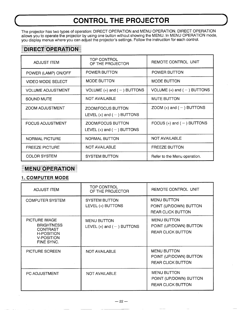 Direct operation, Menu operation, Control the projector | Ask Proxima DP5600 User Manual | Page 22 / 45