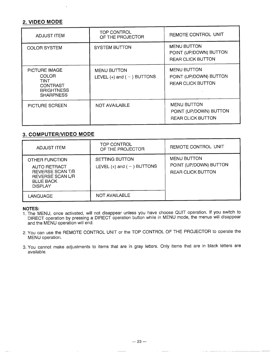 Notes | Ask Proxima DP5600 User Manual | Page 23 / 45