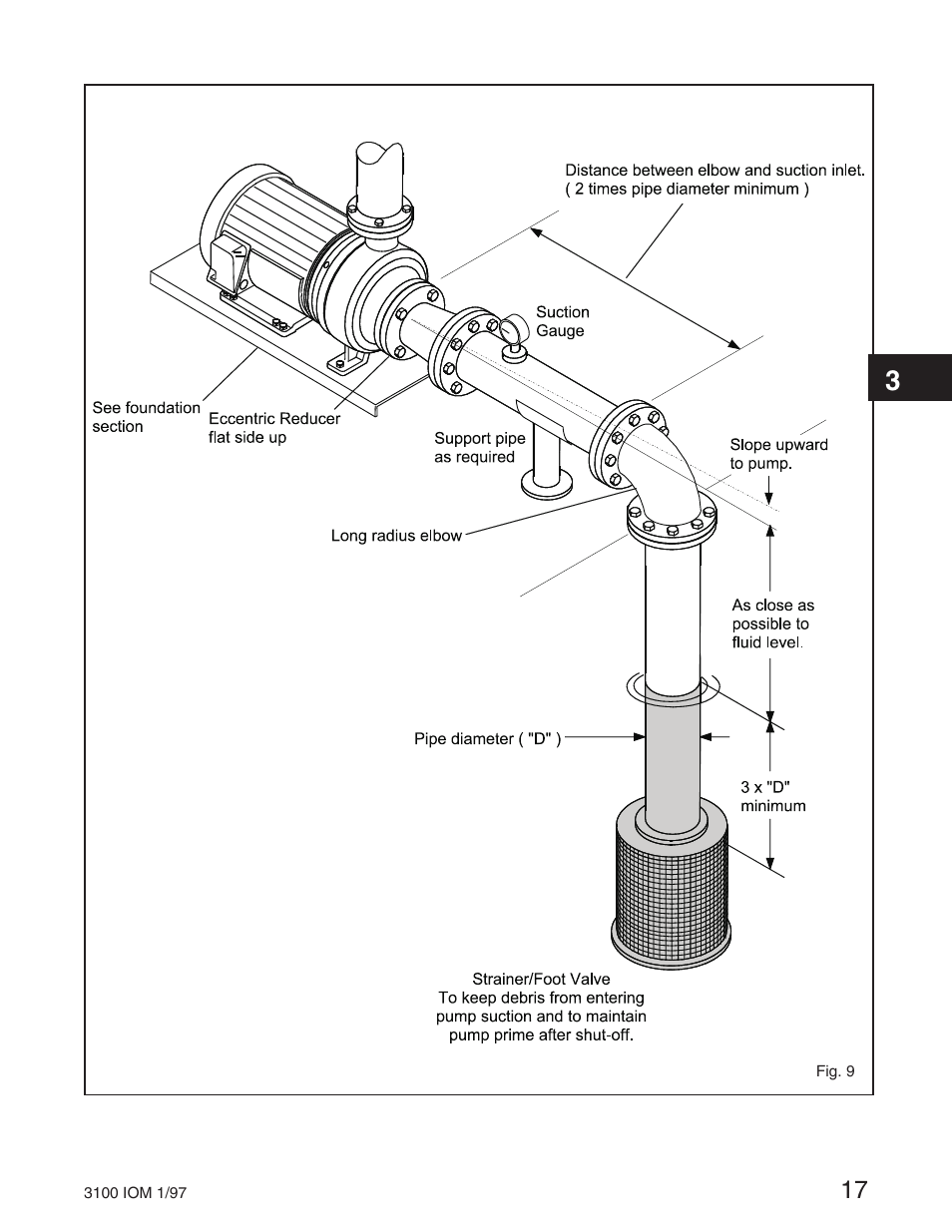 Goulds Pumps 3100 - IOM User Manual | Page 25 / 52