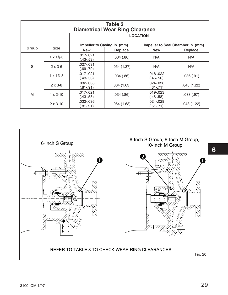 Table 3 diametrical wear ring clearance | Goulds Pumps 3100 - IOM User Manual | Page 37 / 52