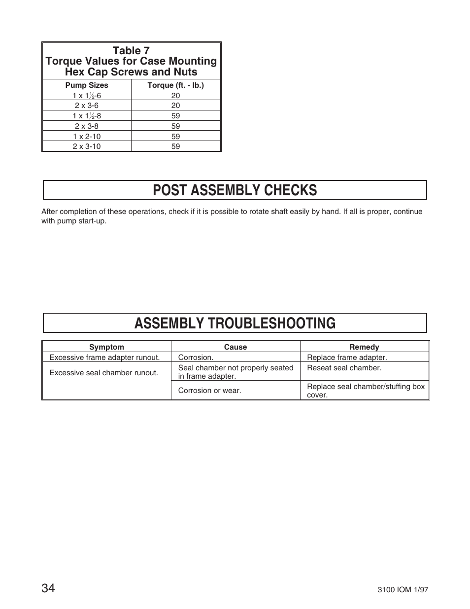 Post assembly checks, Assembly troubleshooting | Goulds Pumps 3100 - IOM User Manual | Page 42 / 52