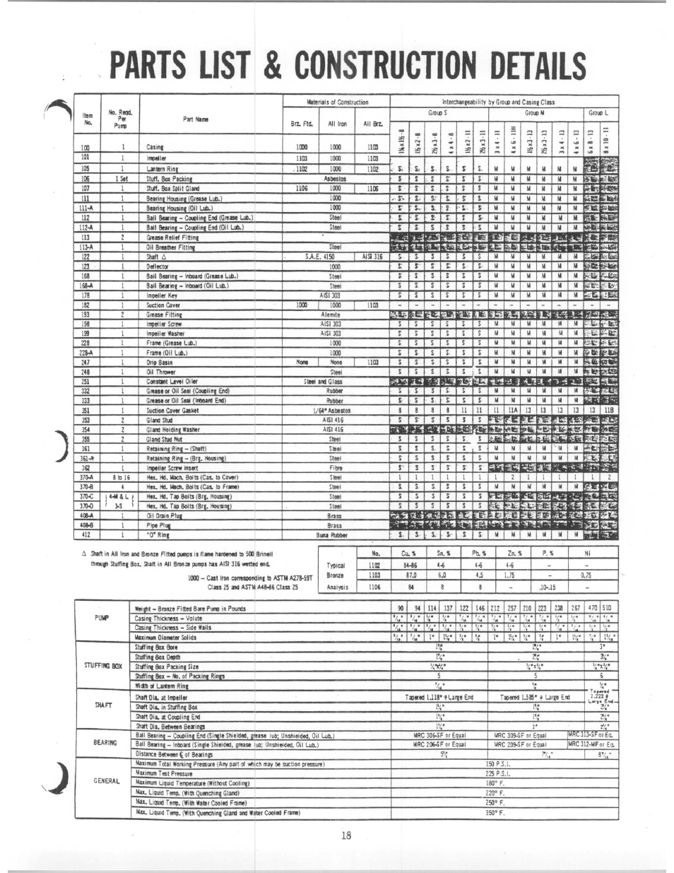 Goulds Pumps 3189 - IOM User Manual | Page 29 / 32