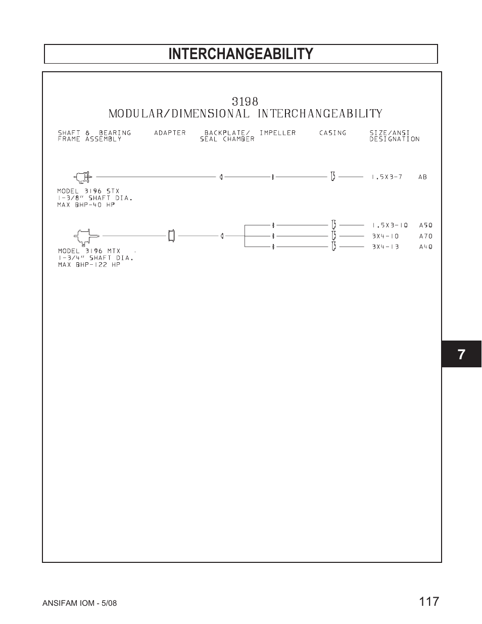 Interchangeability | Goulds Pumps ANSI FAMILY IOM (ATEX Compliant) - IOM User Manual | Page 119 / 148