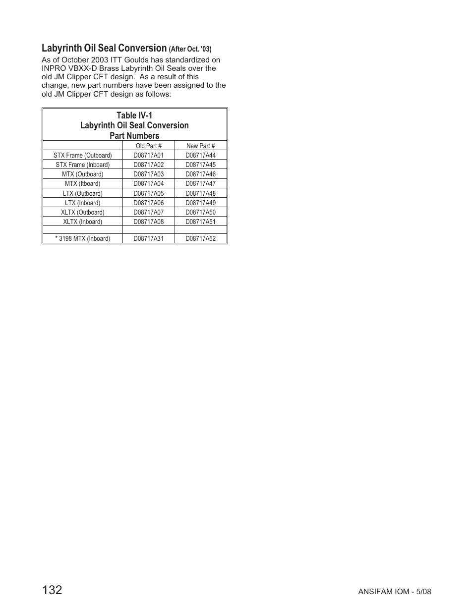 Labyrinth oil seal conversion | Goulds Pumps ANSI FAMILY IOM (ATEX Compliant) - IOM User Manual | Page 134 / 148