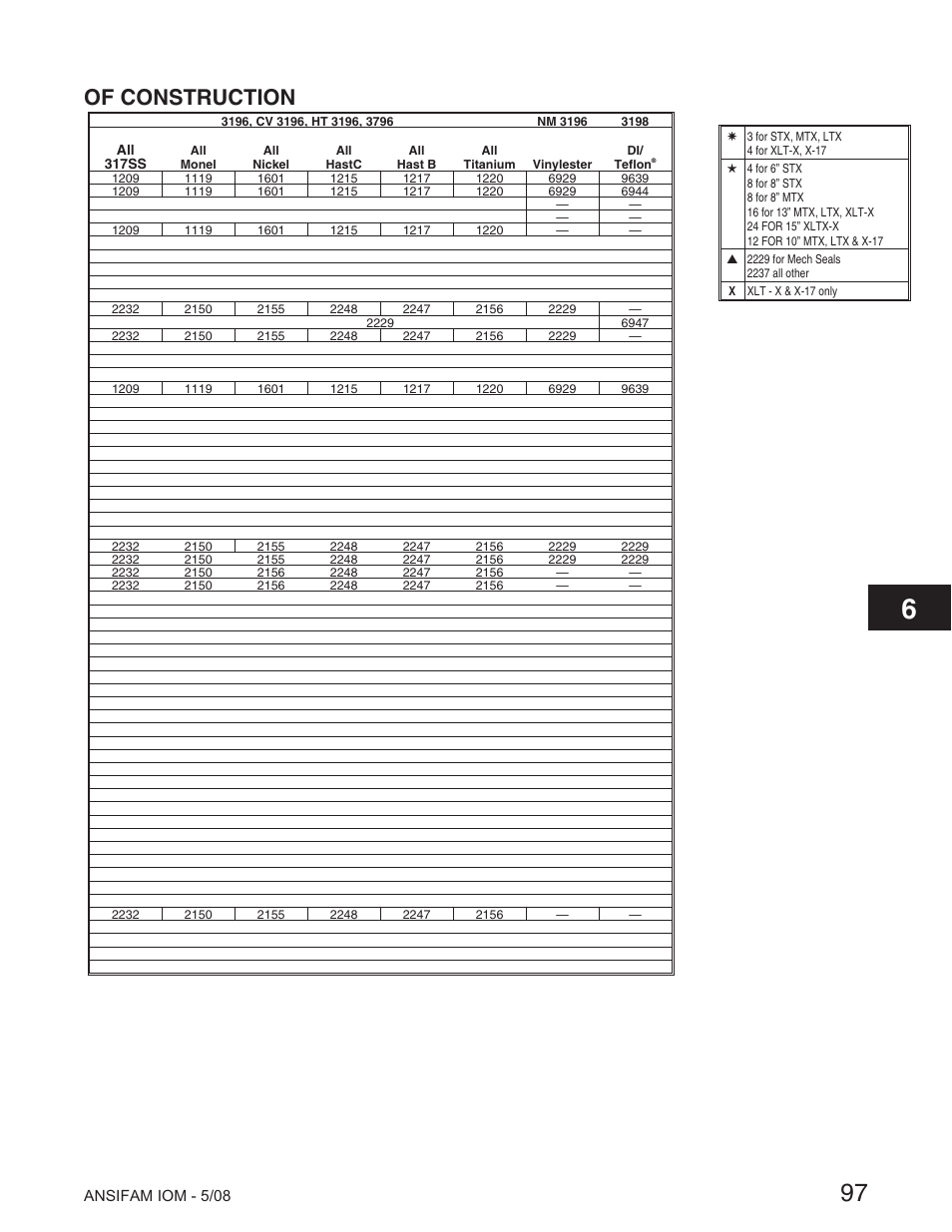 Of construction | Goulds Pumps ANSI FAMILY IOM (ATEX Compliant) - IOM User Manual | Page 99 / 148