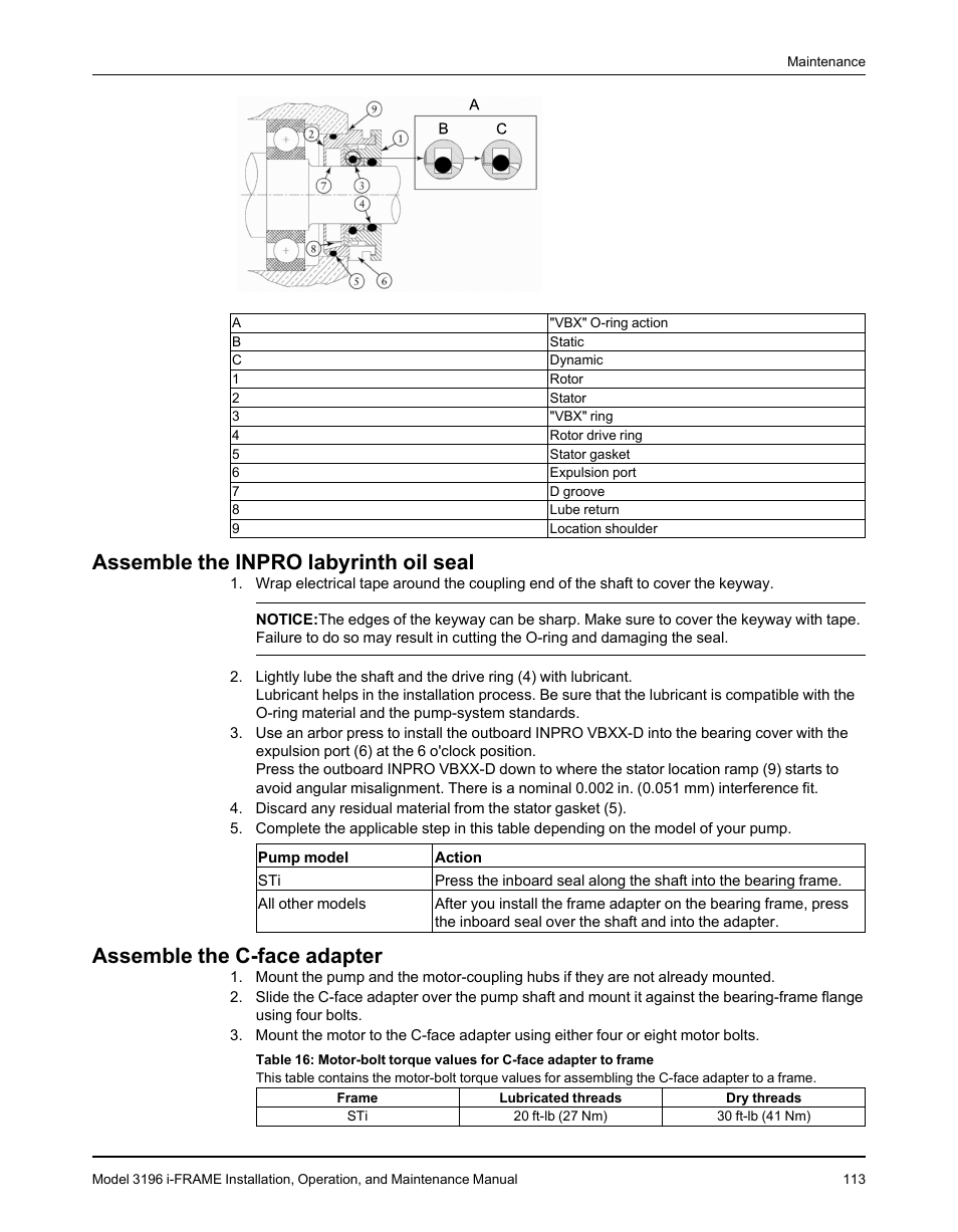 Assemble the inpro labyrinth oil seal, Assemble the c-face adapter | Goulds Pumps 3196 i-FRAME - IOM User Manual | Page 115 / 152