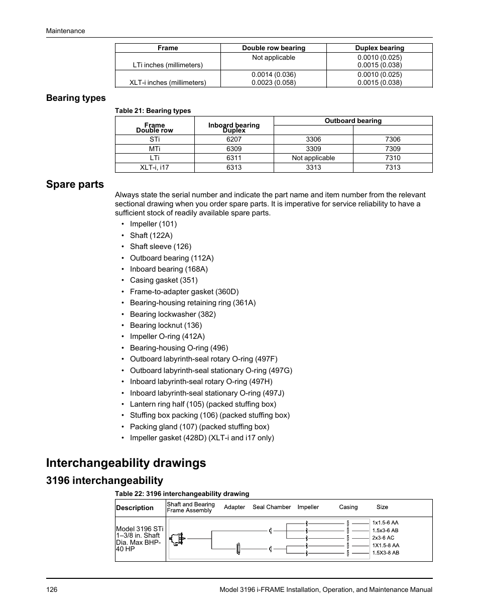 Bearing types, Spare parts, Interchangeability drawings | 3196 interchangeability | Goulds Pumps 3196 i-FRAME - IOM User Manual | Page 128 / 152