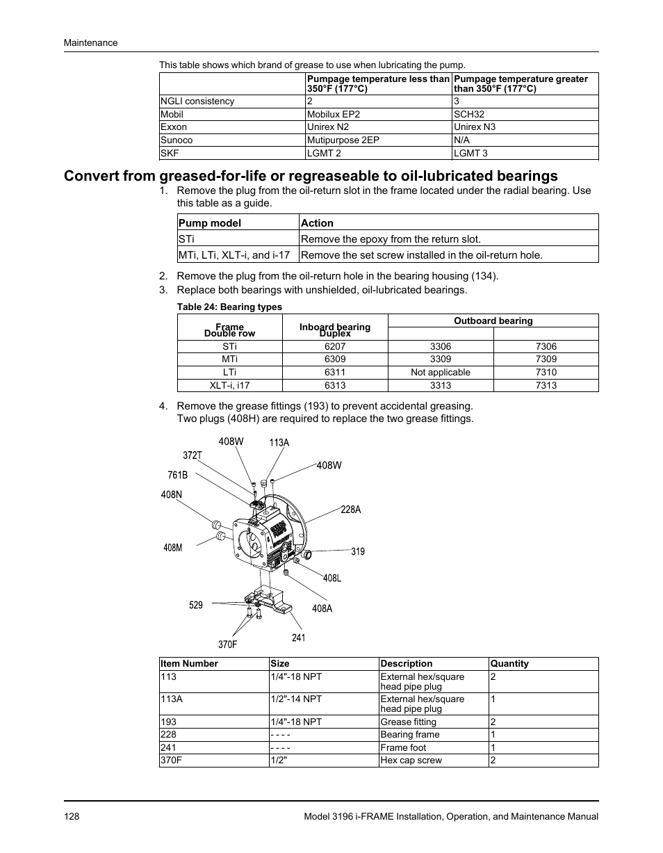 Goulds Pumps 3196 i-FRAME - IOM User Manual | Page 130 / 152