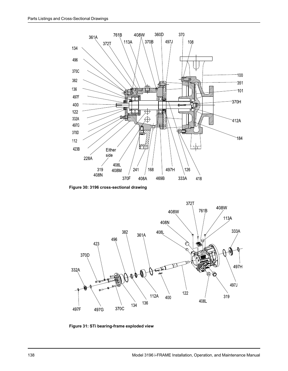 Goulds Pumps 3196 i-FRAME - IOM User Manual | Page 140 / 152