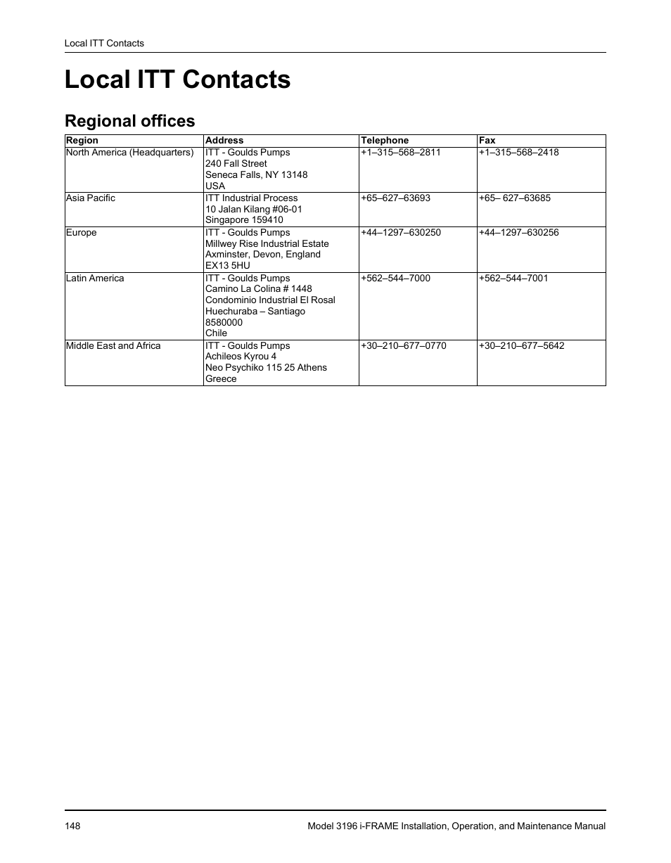 Local itt contacts, Regional offices | Goulds Pumps 3196 i-FRAME - IOM User Manual | Page 150 / 152