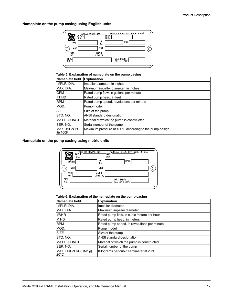 Goulds Pumps 3196 i-FRAME - IOM User Manual | Page 19 / 152