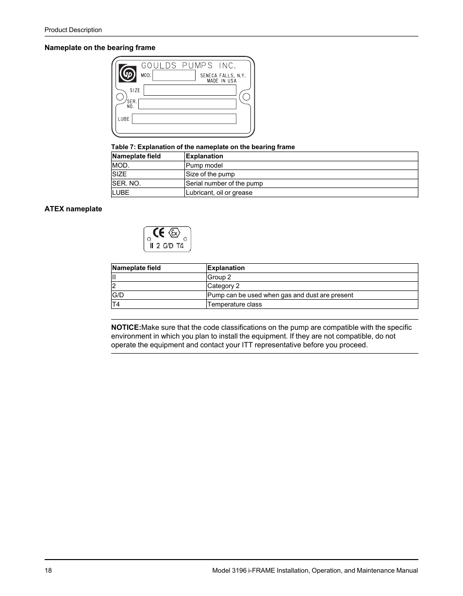 Goulds Pumps 3196 i-FRAME - IOM User Manual | Page 20 / 152