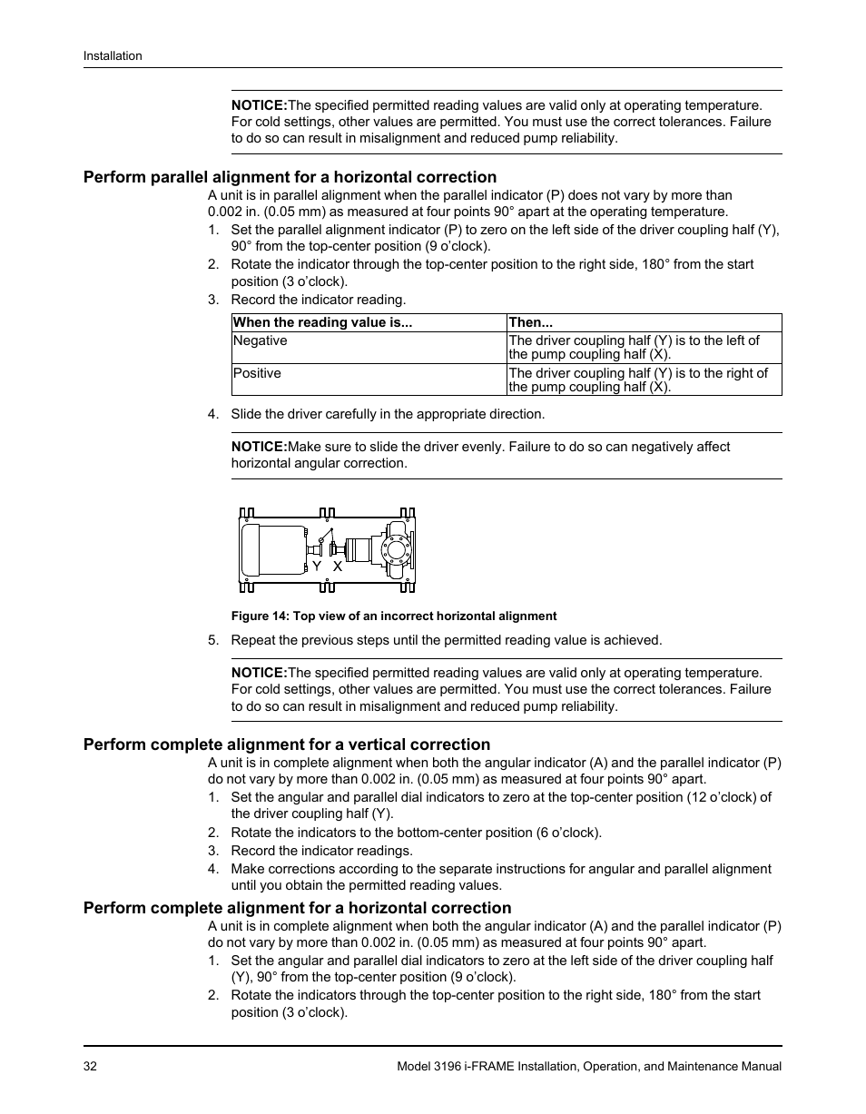 Goulds Pumps 3196 i-FRAME - IOM User Manual | Page 34 / 152