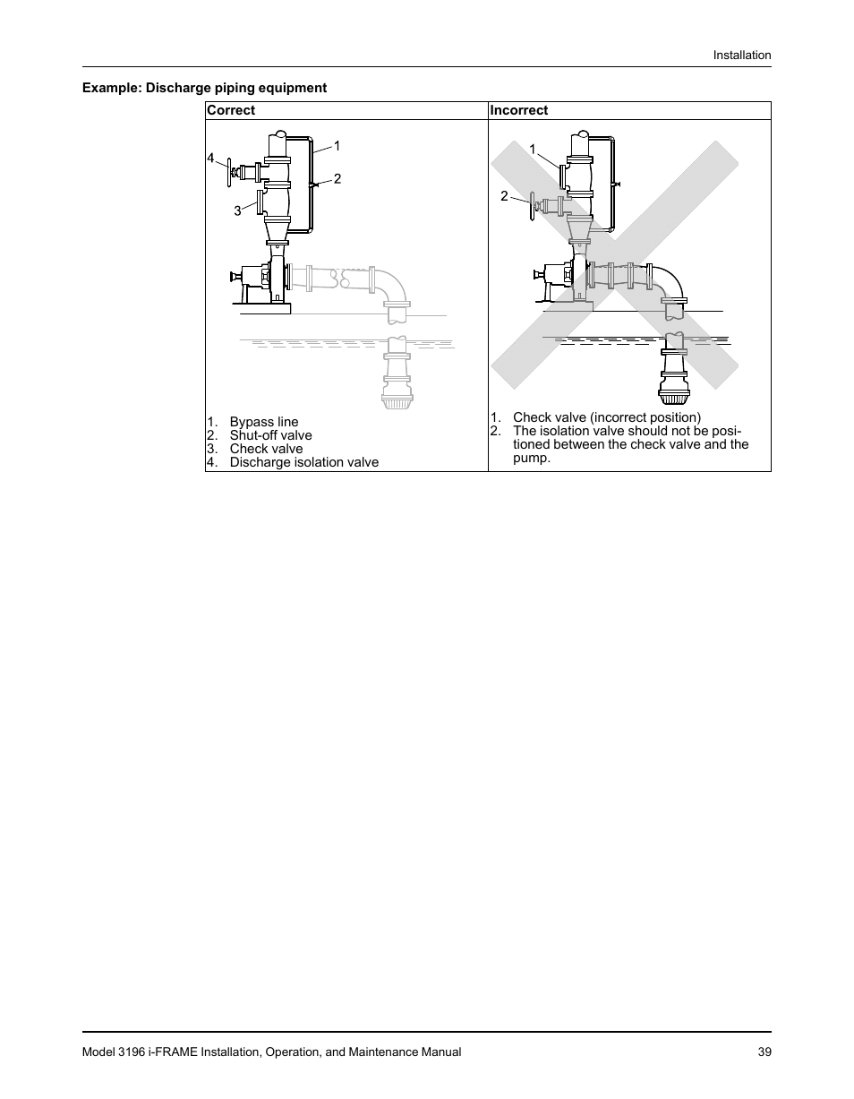 Goulds Pumps 3196 i-FRAME - IOM User Manual | Page 41 / 152
