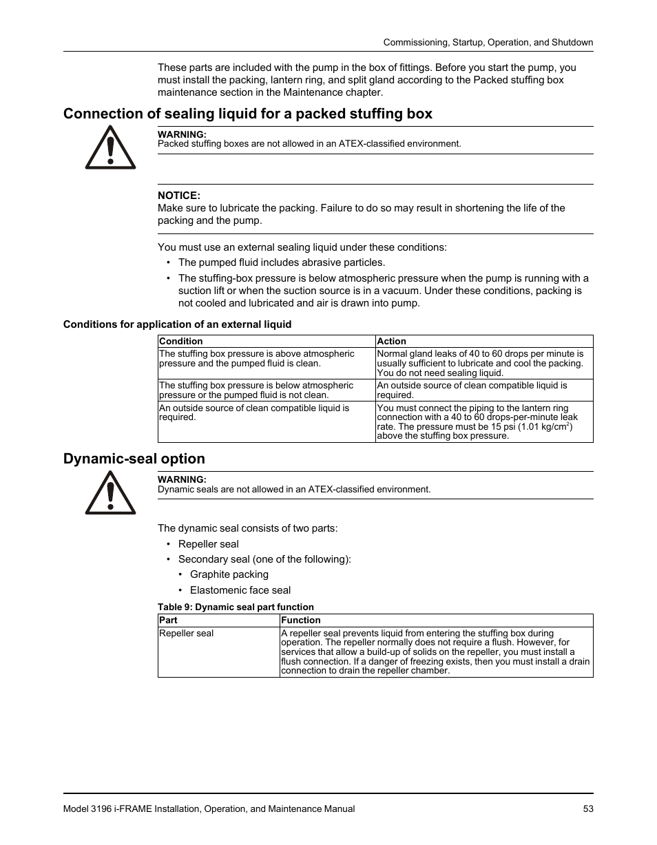 Dynamic-seal option | Goulds Pumps 3196 i-FRAME - IOM User Manual | Page 55 / 152