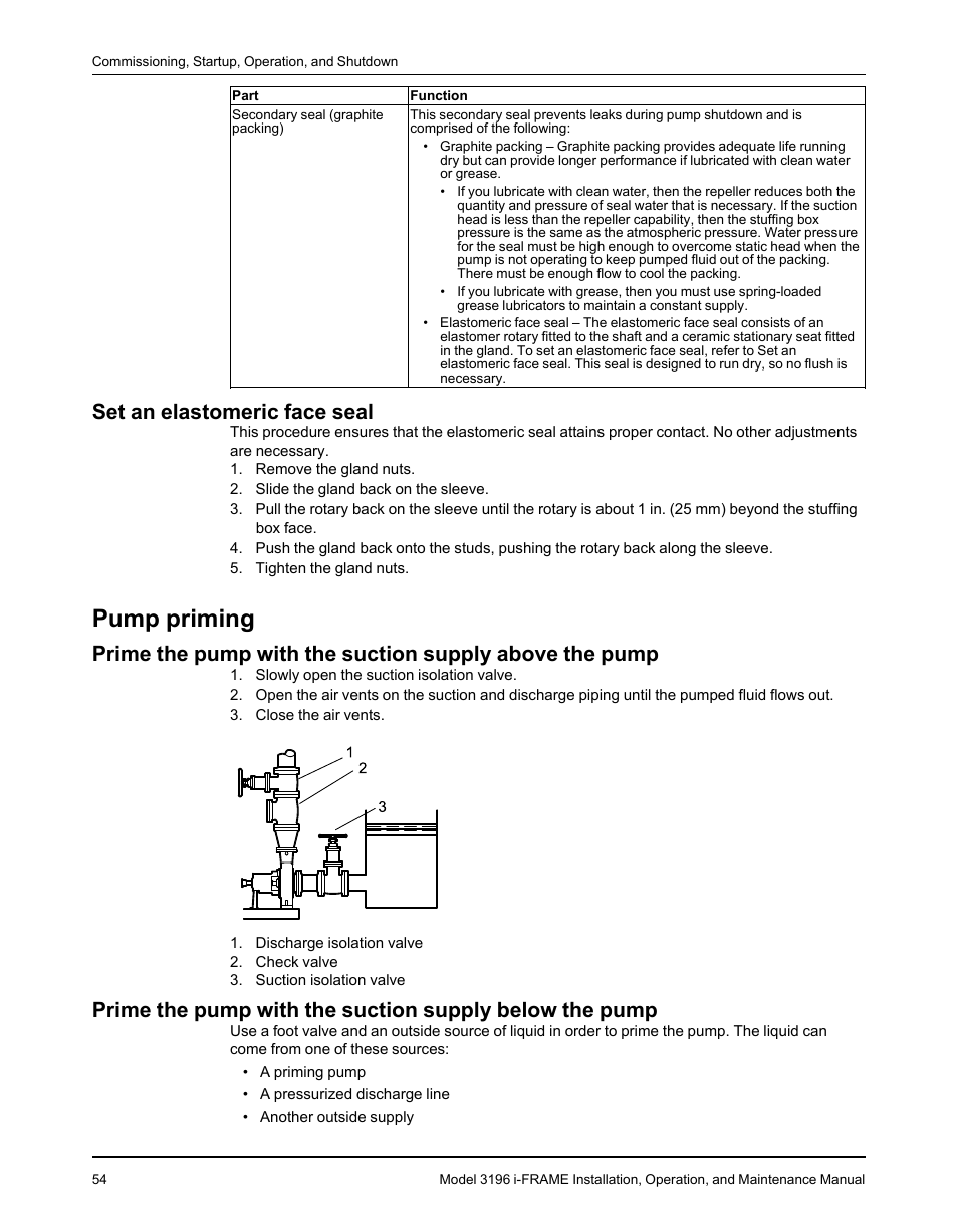 Set an elastomeric face seal, Pump priming | Goulds Pumps 3196 i-FRAME - IOM User Manual | Page 56 / 152